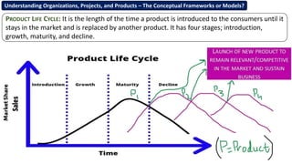 PRODUCT LIFE CYCLE: It is the length of the time a product is introduced to the consumers until it
stays in the market and is replaced by another product. It has four stages; introduction,
growth, maturity, and decline.
Understanding Organizations, Projects, and Products – The Conceptual Frameworks or Models?
 