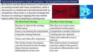 BLUE OCEAN AND RED OCEAN STRATEGIES: A red ocean is
an existing market with many competitors, while a
blue ocean is a market yet to be discovered with no
competitors. Blue ocean is a business strategy that
focusses on creating or tapping into new market
spaces rather than competing in existing ones
Understanding Organizations, Projects, and Products – The Conceptual Frameworks or Models?
 