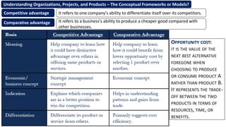 Understanding Organizations, Projects, and Products – The Conceptual Frameworks or Models?
OPPORTUNITY COST:
IT IS THE VALUE OF THE
NEXT BEST ALTERNATIVE
FOREGONE WHEN
CHOOSING TO PRODUCE
OR CONSUME PRODUCT A
RATHER THAN PRODUCT B.
IT REPRESENTS THE TRADE-
OFF BETWEEN THE TWO
PRODUCTS IN TERMS OF
RESOURCES, TIME, OR
BENEFITS.
Competitive advantage It refers to one company's ability to differentiate itself over its competitors.
It refers to a business's ability to produce a cheaper good compared with
other businesses.
Comparative advantage
 
