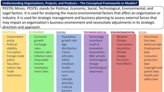 PESTEL MODEL: PESTEL stands for Political, Economic, Social, Technological, Environmental, and
Legal factors. It is used for analyzing the macro-environmental factors that affect an organization or
industry. It is used for strategic management and business planning to assess external forces that
may impact an organization's business environment and necessitate adjustments in its strategic
direction and approach.
Understanding Organizations, Projects, and Products – The Conceptual Frameworks or Models?
 