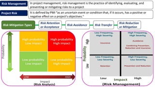 Risk Mitigation Types
Risk Retention
or Acceptance
Risk Avoidance Risk Transfer
Risk Reduction
or Mitigation
Risk Management In project management, risk management is the practice of identifying, evaluating, and
preventing or mitigating risks to a project
It is defined by PMI “as an uncertain event or condition that, if it occurs, has a positive or
negative effect on a project’s objectives."
Project Risk
 