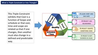 Schedule
/ Time
Quality
This Triple Constraint
exhibits that Cost is a
function of Scope and
schedule or that cost,
time and scope are
related so that if one
changes, then another
must also change in a
defined and predictable
way.
A CLEAR START AND
END DATE
A PROJECT HAS
BOUNDARIES
A PROJECT CREATES
SOMETHING NEW
A PROJECT IS NOT
BUSINESS USUAL
A PROJECT IS
BUSINESS AS USUAL
A PROJECT IS NOT
BUSINESS AS USUAL
A PROJECT IS NOT
BUSINESS AS USUAL
What is Triple Constraint or Iron Triangle?
 