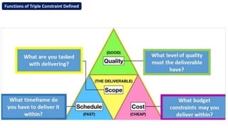 Functions of Triple Constraint Defined
 