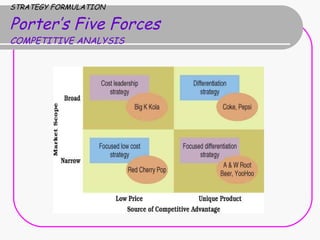 STRATEGY FORMULATION Porter’s Five Forces COMPETITIVE ANALYSIS 