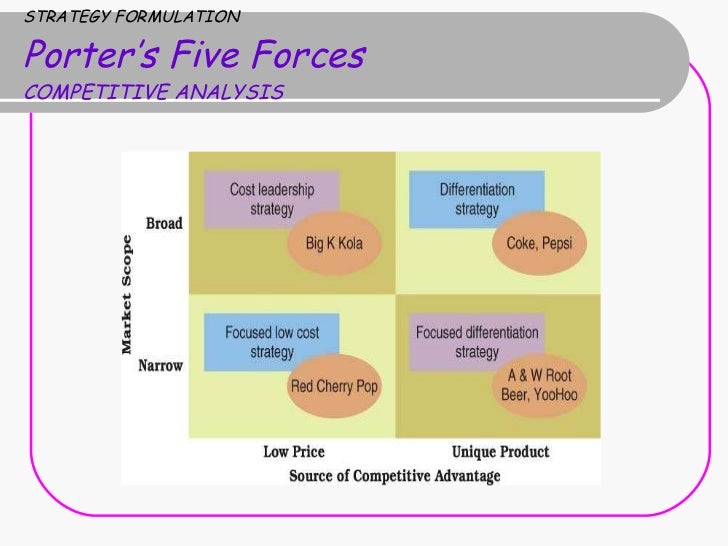 Swot Analysis And Porter s Five Forces