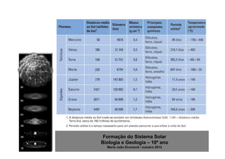Formação do Sistema Solar
Biologia e Geologia – 10º ano
  Maria João Drumond / outubro 2012
 
