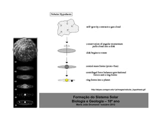 http://abyss.uoregon.edu/~js/images/nebular_hypothesis.gif



 Formação do Sistema Solar
Biologia e Geologia – 10º ano
  Maria João Drumond / outubro 2012
 