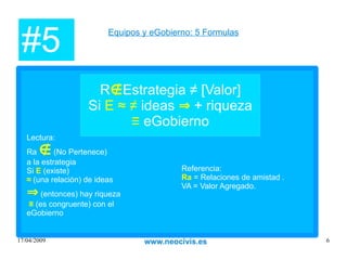 Equipos y eGobierno: 5 Formulas Ar∉Estrategia ≠ [VA] Ideas [ PIC ]   ⇒   + riqueza ≡   eGobierno #4 Lectura: Ar  ∉   (No Pertenece)  a la estrategia Si  E  (existe)  ≈   (una relación) de ideas ⇒   (en tonces) hay riqueza ≡  (es congruente) con el  eGobierno Referencias: Ar   = Relaciones de amistad. PIC = Personas;Implicación, Cooperación VA  = Valor Agregado. www.neocivis.es 