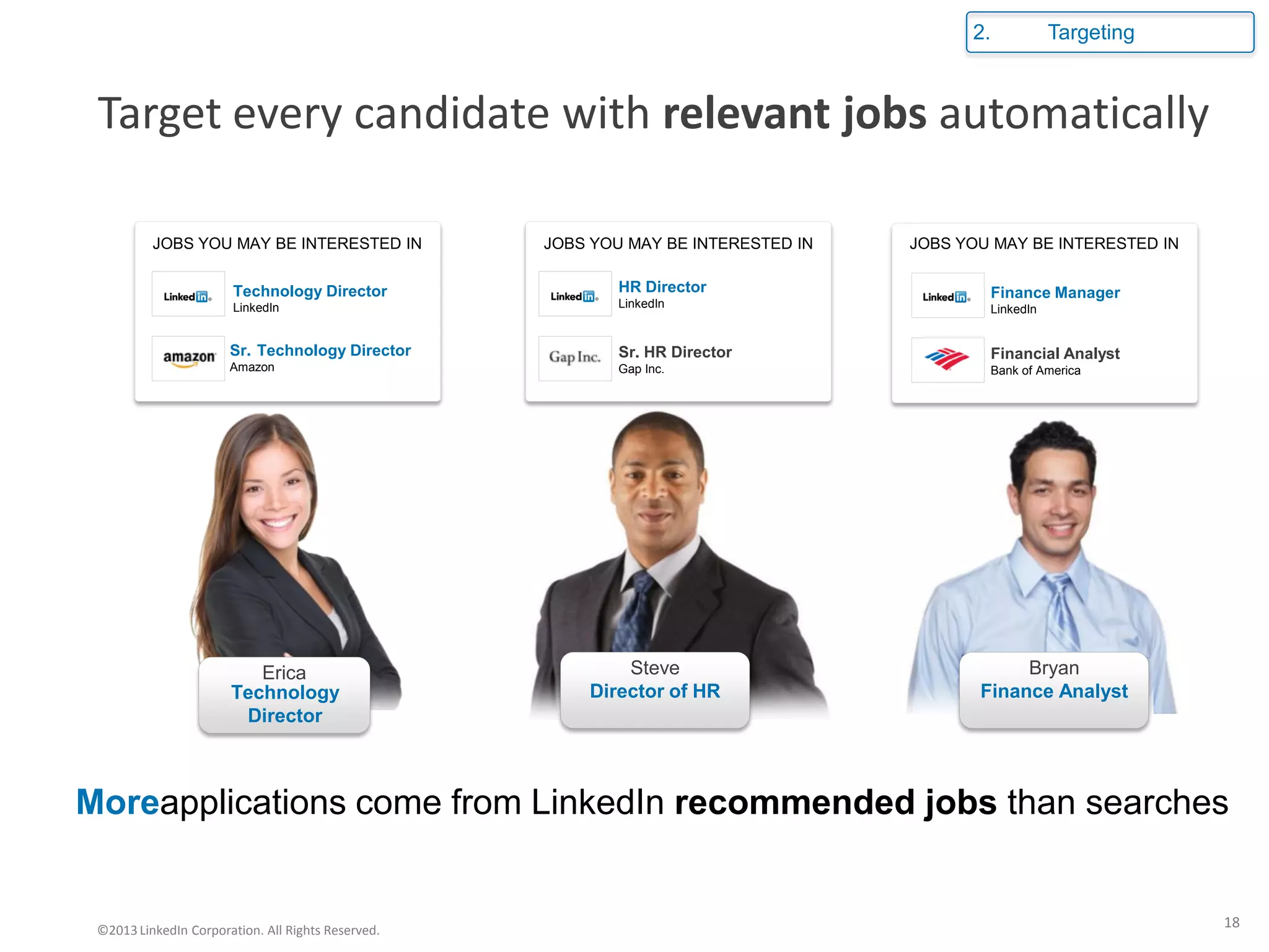 Financial Analyst
Bank of America
Sr. HR Director
Gap Inc.Amazon
Sr.
LinkedIn
HR Director
LinkedIn
Finance Manager
Technology Director
Bryan
Finance Analyst
Erica Steve
Director of HRTechnology
Director
LinkedIn
Technology Director
JOBS YOU MAY BE INTERESTED INJOBS YOU MAY BE INTERESTED IN JOBS YOU MAY BE INTERESTED IN
Target every candidate with relevant jobs automatically
Moreapplications come from LinkedIn recommended jobs than searches
2. Targeting
©2013LinkedIn Corporation. All Rights Reserved.
18
 