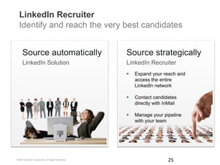 LinkedIn Recruiter
Identify and reach the very best candidates
Source automatically
LinkedIn Solution
Source strategically...
