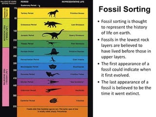 • Fossil sorting is thought
to represent the history
of life on earth.
• Fossils in the lowest rock
layers are believed to
have lived before those in
upper layers.
• The first appearance of a
fossil could indicate when
it first evolved.
• The last appearance of a
fossil is believed to be the
time it went extinct.
Fossil Sorting
 