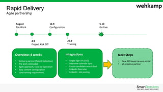Rapid Delivery
Agile partnership
4.9
Project Kick Off
12.9
Configuration
26.9
Training
5.10
Go Live
Overview: 4 weeks
• Delivery partner (Talent Collective)
• Pre work concluded
• Agile approach, close co-operation
• Easy content configuration
• Low training requirement
Integrations
• Single Sign On (SSO)
• Interview calendar sync
• Entelo candidate search tool
• LinkedIn Recruiter
• LinkedIn Job posting
August
Pre Work
Next Steps
• New API based careers portal
• ph-creative partner
 