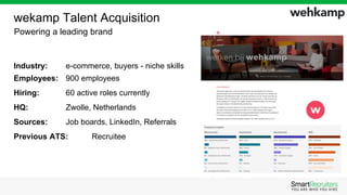 Industry: e-commerce, buyers - niche skills
Employees: 900 employees
Hiring: 60 active roles currently
HQ: Zwolle, Netherlands
Sources: Job boards, LinkedIn, Referrals
Previous ATS: Recruitee
Powering a leading brand
wekamp Talent Acquisition
 