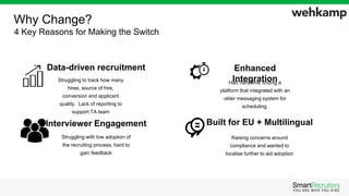 Why Change?
4 Key Reasons for Making the Switch
Struggling with low adoption of
the recruiting process, hard to
gain feedback
Interviewer Engagement Built for EU + Multilingual
Raising concerns around
compliance and wanted to
localise further to aid adoption
Enhanced
IntegrationHad hard time finding a
platform that integrated with an
older messaging system for
scheduling.
Struggling to track how many
hires, source of hire,
conversion and applicant
quality. Lack of reporting to
support TA team
Data-driven recruitment
 