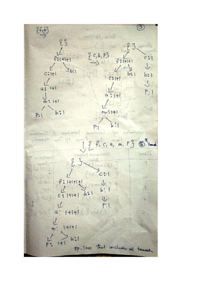 5 fp tree mining solved problem pdf