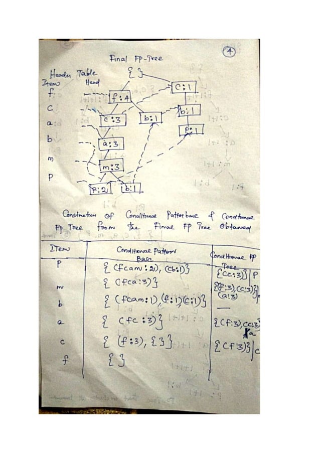 5 fp tree mining solved problem pdf