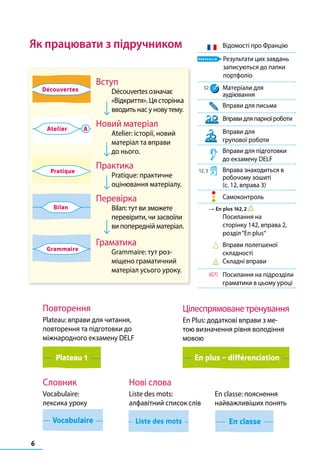 Découvertes 1
Grammaire
Bilan
Pratique 1
Atelier A B
Grammaire
Bilan
Pratique 1
A B
Grammaire
Bilan
atique 1
Grammaire
Bilan 1
Вступ
Découvertes означає
«Відкриття». Ця сторінка
вводить нас у нову тему.
Новий матеріал
Atelier: історії, новий
матеріал та вправи
до нього.
Практика
Pratique: практичне
оцінювання матеріалу.
Перевірка
Bilan: тут ви зможете
перевірити, чи засвоїли
ви попередній матеріал.
Граматика
Grammaire: тут роз-
міщено граматичний
матеріал усього уроку.
Як працювати з підручником
Словник
Vocabulaire:
лексика уроку
Цілеспрямованетренування
En Plus: додаткові вправи з ме-
тою визначення рівня володіння
мовою
Повторення
Plateau: вправи для читання,
повторення та підготовки до
міжнародного екзамену DELF
Plateau 1
2
Vocabulaire
En plus – différenciation
Нові слова
Liste des mots:
алфавітний список слів
2
Liste des mots
En classe: пояснення
найважливіших понять
2
En classe
Відомості про Францію
Результати цих завдань
записуються до папки
портфоліо
Матеріали для
аудіювання
Вправи для письма
Вправидляпарноїроботи
Вправи для
групової роботи
Вправи для підготовки
до екзамену DELF
Вправа знаходиться в
робочому зошиті
(с. 12, вправа 3)
Самоконтроль
Посилання на
сторінку 142, вправа 2,
розділ“En plus“
Вправи полегшеної
складності
Складні вправи
(G7) Посилання на підрозділи
граматики в цьому уроці
portfolio
32
12, 3
R En plus 142, 2
6
 