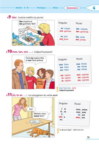 73
Bilan
Pratique
Atelier A B 4
Grammaire
des:  L’article indéfini du pluriel
mon, ton, son …:  L’adjectif possessif
j’ai, tu as …:  La conjugaison du verbe avoir
G9
G10
G11
mon / ton / son   amie	
l’adjectif possessif
Singulier	 Pluriel
	mon	 frère	 mes	 frères
	 ton	 frère	 tes	 frères
	 son	 frère	 ses	 frères
	 ma	 copine	 mes	 copines
	 ta	 copine	 tes	 copines
	 sa	 copine	 ses	 copines
!
Tu as quel âge? – J’ai onze ans.	
Singulier	 Pluriel
	 j’	 ai	 nous	 avons
	 tu	 as	 vous	 avez
	 il	 	 ils	 ont	
	elle	 a	 elles	 ont
	 on	 	
!
Singulier	 Pluriel
	 un	 crayon	 des	 crayons
	 une	 gomme	 des	 gommes
	 un	 ami	 des	 amis
	   une amie	 des	 amies
Zut!
C’est ma copine Alex  
et son frère Jérôme.
Maman, nous
avons faim!
Des crayons et  
des gommes? Bof!
 