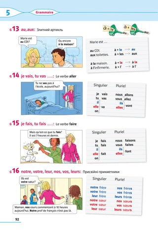 92
5 Grammaire
au, aux:  Злитний артикль
je vais, tu vas …:  Le verbe aller
je fais, tu fais …:  Le verbe faire
v
notre, votre, leur, nos, vos, leurs:  Присвійні прикметники
G 13
G 14
G 15
G 16
	
Singulier
	 je	 vais
	 tu	 vas
	 il
	 elle	 va
	 on	
Pluriel
	
nous   allons
	
vous   allez
	 ils
	elles	
vont
	
Singulier
	 je	 fais
	 tu	 fais
	 il	
	 elle	 fait
	 on	
Pluriel
	nous	 faisons
	vous	 faites
	 ils
	elles	
font
Singulier
	
notre	 frère
	votre	 frère
	 leur	 frère
	
notre	 sœur
	votre	 sœur
	 leur	 sœur
Pluriel
	 nos	 frères
	 vos	 frères
	leurs	 frères
	 nos	 sœurs
	 vos	 sœurs
	leurs	 sœurs
Marie est  
au CDI? Ou encore  
à la maison?
Tu ne vas pas à
l’école, aujourd’hui?
Mais qu’est-ce que tu fais?  
Il est 7 heures et demie.
Où est  
votre sœur?
Maman, nos cours commencent à 10 heures
aujourd’hui. Notre prof de français n’est pas là.
Marie est …
au CDI.
aux toilettes.
à la maison.
à l’infirmerie.
à + le	 R	 au
à + les	 R	 aux
à + la	 R	 à la
à + l’	 R	 à l’
 