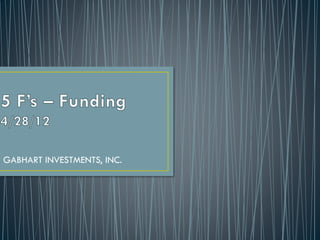 GABHART INVESTMENTS, INC.
 