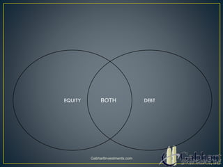 GabhartInvestments.com
EQUITY DEBTBOTH
 