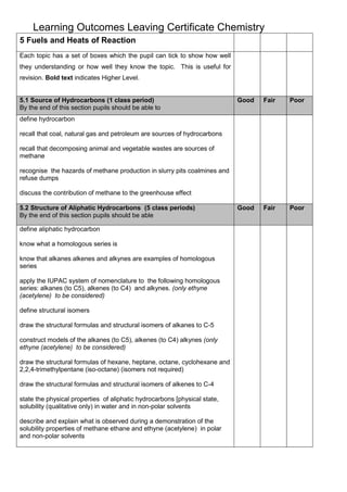 Learning Outcomes Leaving Certificate Chemistry
5 Fuels and Heats of Reaction
Each topic has a set of boxes which the pupil can tick to show how well
they understanding or how well they know the topic. This is useful for
revision. Bold text indicates Higher Level.

5.1 Source of Hydrocarbons (1 class period)
By the end of this section pupils should be able to

Good

Fair

Poor

Good

Fair

Poor

define hydrocarbon
recall that coal, natural gas and petroleum are sources of hydrocarbons
recall that decomposing animal and vegetable wastes are sources of
methane
recognise the hazards of methane production in slurry pits coalmines and
refuse dumps
discuss the contribution of methane to the greenhouse effect
5.2 Structure of Aliphatic Hydrocarbons (5 class periods)
By the end of this section pupils should be able
define aliphatic hydrocarbon
know what a homologous series is
know that alkanes alkenes and alkynes are examples of homologous
series
apply the IUPAC system of nomenclature to the following homologous
series: alkanes (to C5), alkenes (to C4) and alkynes. (only ethyne
(acetylene) to be considered)
define structural isomers
draw the structural formulas and structural isomers of alkanes to C-5
construct models of the alkanes (to C5), alkenes (to C4) alkynes (only
ethyne (acetylene) to be considered)
draw the structural formulas of hexane, heptane, octane, cyclohexane and
2,2,4-trimethylpentane (iso-octane) (isomers not required)
draw the structural formulas and structural isomers of alkenes to C-4
state the physical properties of aliphatic hydrocarbons [physical state,
solubility (qualitative only) in water and in non-polar solvents
describe and explain what is observed during a demonstration of the
solubility properties of methane ethane and ethyne (acetylene) in polar
and non-polar solvents

 