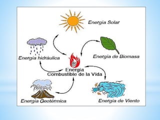 5 fuentes de energía