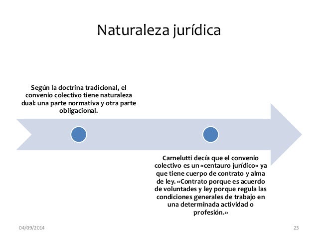Las fuentes del derecho del trabajo