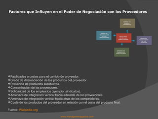 Factores que Influyen en el Poder de Negociación con los Proveedores www.managersmagazine.com   Facilidades o costes para el cambio de proveedor. Grado de diferenciación de los productos del proveedor. Presencia de productos sustitutivos. Concentración de los proveedores. Solidaridad de los empleados ( ejemplo: sindicatos ). Amenaza de integración vertical hacia adelante de los proveedores. Amenaza de integración vertical hacia atrás de los competidores. Coste de los productos del proveedor en relación con el coste del producto final. Fuente:  Wikipedia.org RIVALIDAD ENTRE LOS  COMPETIDORES AMENZA DE  NUEVOS  ENTRANTES AMENAZA DE  PRODUCTOS  SUSTITUTIVOS PODER DE  NEGOCIACIÓN DE LOS CLIENTES PODER DE  NEGOCIACIÓN DE LOS  PROVEEDORES 