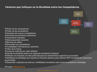 Factores que Influyen en la Rivalidad entre los Competidores www.managersmagazine.com   Poder de los compradores. Poder de los proveedores. Amenaza de nuevos competidores. Amenaza de productos sustitutivos. Crecimiento industrial. Sobrecapacidad industrial. Barreras de salida. Diversidad de competidores. Complejidad informacional y asimetría. Valor de la marca. Cuota de coste fijo por valor añadido. Estudie el ambiente externo en especial el ambiente industrial. Detecte una industria con alto potencial para los rendimientos superiores al promedio. Identifique la estrategia que requiere la industria atractiva para obtener RSP (rendimientos superiores al promedio). Desarrolle o adquiera los activos y habilidades necesarios para poner en practica la estrategia. Fuente:  Wikipedia.org RIVALIDAD ENTRE LOS  COMPETIDORES AMENZA DE  NUEVOS  ENTRANTES AMENAZA DE  PRODUCTOS  SUSTITUTIVOS PODER DE  NEGOCIACIÓN DE LOS CLIENTES PODER DE  NEGOCIACIÓN DE LOS  PROVEEDORES 