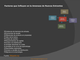 Factores que Influyen en la Amenaza de Nuevos Entrantes www.managersmagazine.com   Existencia de barreras de entrada. Economías de escala. Diferencias de producto en propiedad. Valor de la marca. Costes de cambio. Requerimientos de capital. Acceso a la distribución. Ventajas absolutas en coste. Ventajas en la curva de aprendizaje. Represalias esperadas. Acceso a canales de distribución. Mejoras en la tecnología. Fuente:  Wikipedia.org RIVALIDAD ENTRE LOS  COMPETIDORES AMENZA DE  NUEVOS  ENTRANTES AMENAZA DE  PRODUCTOS  SUSTITUTIVOS PODER DE  NEGOCIACIÓN DE LOS CLIENTES PODER DE  NEGOCIACIÓN DE LOS  PROVEEDORES 