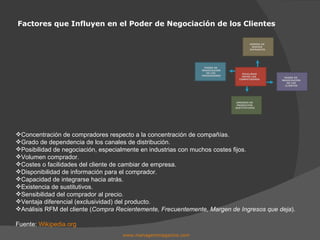 Factores que Influyen en el Poder de Negociación de los Clientes www.managersmagazine.com   Concentración de compradores respecto a la concentración de compañías. Grado de dependencia de los canales de distribución. Posibilidad de negociación, especialmente en industrias con muchos costes fijos. Volumen comprador. Costes o facilidades del cliente de cambiar de empresa. Disponibilidad de información para el comprador. Capacidad de integrarse hacia atrás. Existencia de sustitutivos. Sensibilidad del comprador al precio. Ventaja diferencial (exclusividad) del producto. Análisis RFM del cliente ( Compra Recientemente, Frecuentemente, Margen de Ingresos que deja ). Fuente:  Wikipedia.org RIVALIDAD ENTRE LOS  COMPETIDORES AMENZA DE  NUEVOS  ENTRANTES AMENAZA DE  PRODUCTOS  SUSTITUTIVOS PODER DE  NEGOCIACIÓN DE LOS CLIENTES PODER DE  NEGOCIACIÓN DE LOS  PROVEEDORES 
