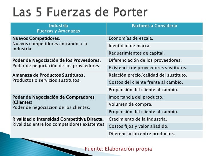 las 5 fuerzas de porter de mcdonalds A través de ellas una empresa puede hacer frente a las cinco fuerzas que ¿cuáles son las tres estrategias genéricas de porter de-porter/ [citado el 5. las 5 fuerzas de porter de mcdonalds A través de ellas una empresa puede hacer frente a las cinco fuerzas que ¿cuáles son las tres estrategias genéricas de porter de-porter/ [citado el 5.