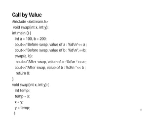 Call by Value
#include <iostream.h>
void swap(int x, int y);
int main () {
int a = 100, b = 200;
cout<<“Before swap, value of a : %dn“<< a ;
cout<<"Before swap, value of b : %dn",<<b;
swap(a, b);
cout<<"After swap, value of a : %dn “<< a ;
cout<<"After swap, value of b : %dn “<< b ;
return 0;
}
void swap(int x, int y) {
int temp;
temp = x;
x = y;
y = temp;
}
15
 
