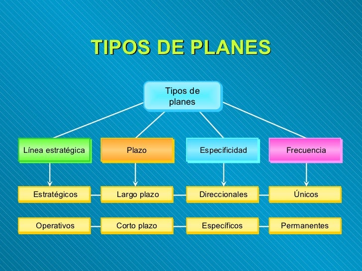 5 fundamentos planificación