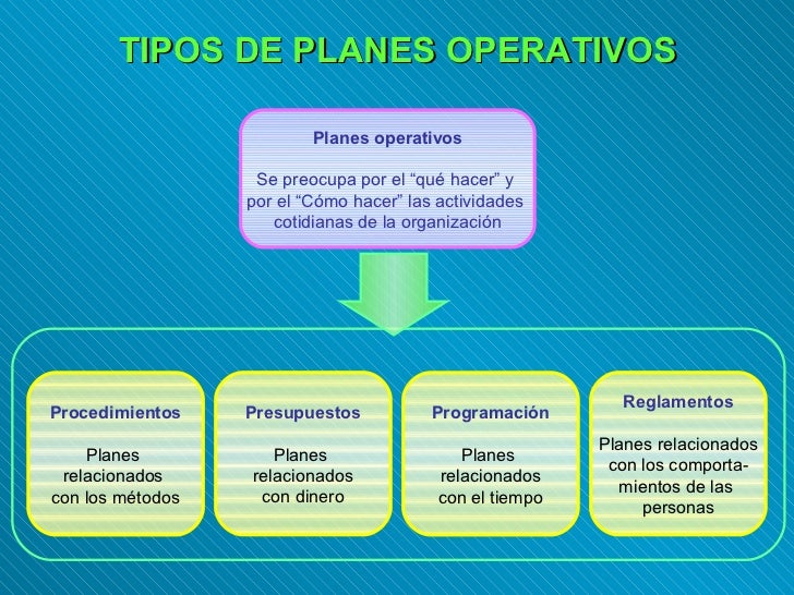 5 fundamentos planificación
