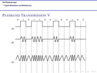 The Physical Layer
Digital Modulation and Multiplexing
PASSBAND TRANSMISSION V
SEC. 2.5 DIGITAL MODULATION AND MULTIPLEXING 131
better scheme that uses the channel bandwidth more efficiently is to use four
shifts, e.g., 45, 135, 225, or 315 degrees, to transmit 2 bits of information per sym-
bol. This version is called QPSK (Quadrature Phase Shift Keying).
0
(a)
(b)
(c)
1 0 1 1 0 0 1 0 0 1 0 0
 