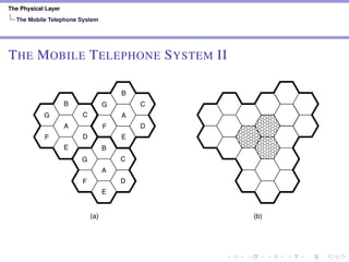 The Physical Layer
The Mobile Telephone System
THE MOBILE TELEPHONE SYSTEM II168 THE PHYSICAL LAYER CHAP. 2
G
F
A
B
C
D
E
G
F
A
B
C
D
E
G
F
A
B
C
D
E
(a) (b)
Figure 2-45. (a) Frequencies are not reused in adjacent cells. (b) To add more
users, smaller cells can be used.
 