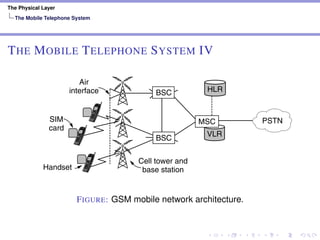 The Physical Layer
The Mobile Telephone System
THE MOBILE TELEPHONE SYSTEM IV
ded into the handset and a removable chip with subscriber and account
ation called a SIM card, short for Subscriber Identity Module. It is the
ard that activates the handset and contains secrets that let the mobile and the
ork identify each other and encrypt conversations. A SIM card can be rem
nd plugged into a different handset to turn that handset into your mobile as
e network is concerned.
VLR
MSC
Air
interface
Cell tower and
base station
PSTNSIM
card
Handset
HLRBSC
BSC
Figure 2-46. GSM mobile network architecture.
The mobile talks to cell base stations over an air interface that we wi
cribe in a moment. The cell base stations are each connected to a BSC (
FIGURE: GSM mobile network architecture.
 