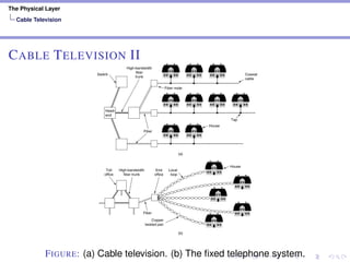 The Physical Layer
Cable Television
CABLE TELEVISION II
SEC. 2.8 CABLE TELEVISION 181
Copper
twisted pair
Switch
Toll
office
Head-
end
High-bandwidth
fiber trunk
End
office
Local
loop
(a)
(b)
House
High-bandwidth
fiber
trunk
Coaxial
cable
House
Tap
Fiber node
Fiber
Fiber
Figure 2-51. (a) Cable television. (b) The fixed telephone system.
are, the more competition there is for bandwidth. The telephone system does notFIGURE: (a) Cable television. (b) The ﬁxed telephone system.
 