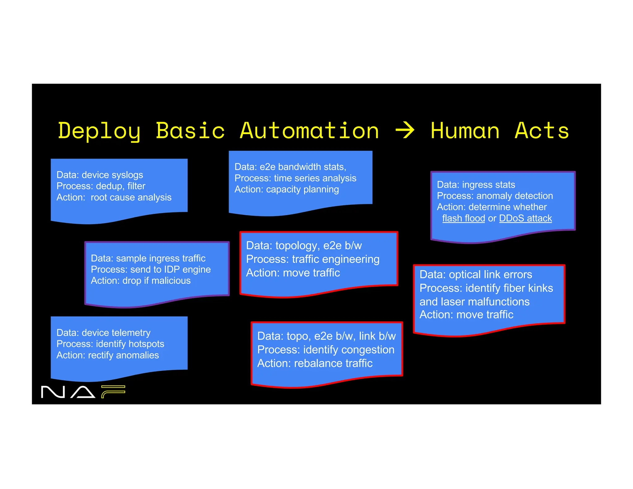 AutoCon 0 Day Two Keynote: Kireeti Kompella | PDF
