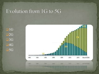  1G
 2G
 3G
 4G
 5G
 