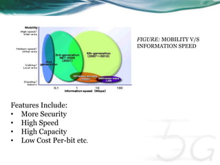 FIGURE: MOBILITY V/S 
INFORMATION SPEED 
Features Include: 
• More Security 
• High Speed 
• High Capacity 
• Low Cost Per-bit etc. 
 