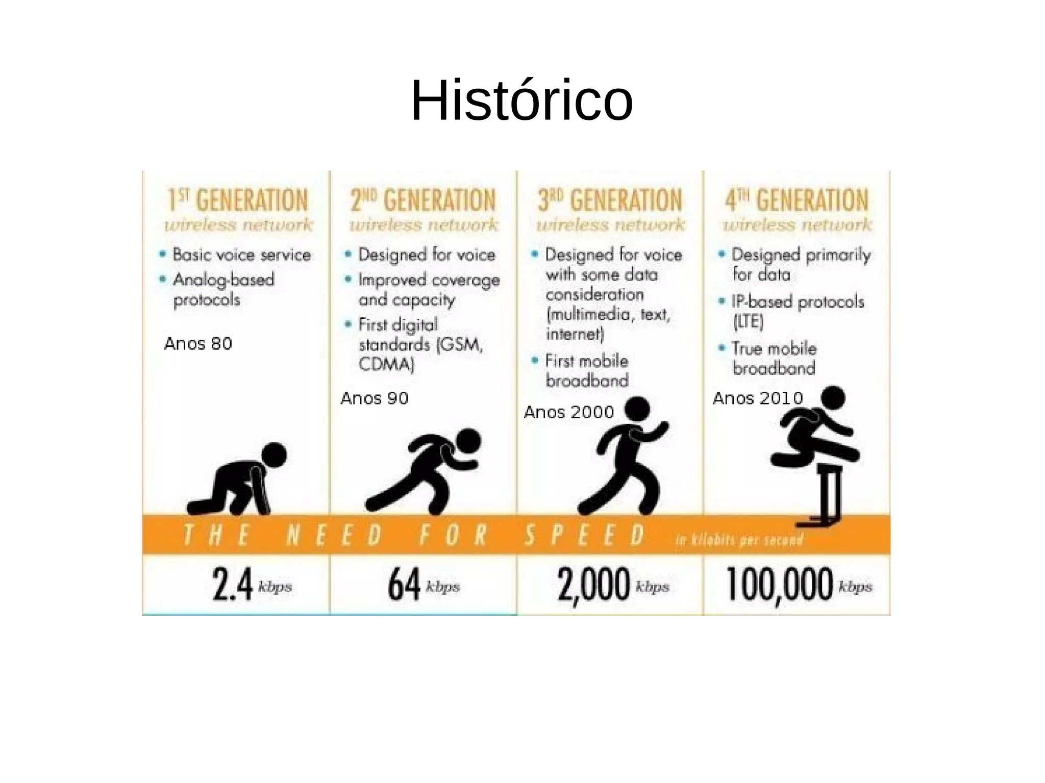 Histórico
 
