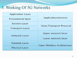 5. Working Of 5G Networks
19
 