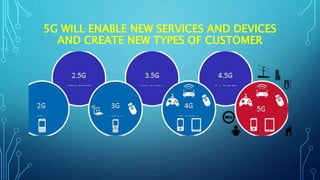 5G WILL ENABLE NEW SERVICES AND DEVICES
AND CREATE NEW TYPES OF CUSTOMER
 