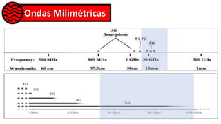 Ondas Milimétricas
 
