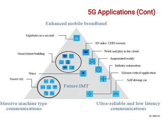 5G Applications (Cont)
 