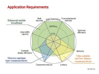 Application Requirements
 