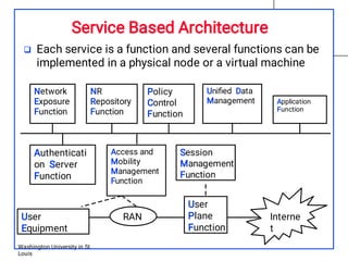 Service Based Architecture
 Each service is a function and several functions can be
implemented in a physical node or a virtual machine
Network
Exposure
Function
NR
Repository
Function
Uniﬁed Data
Management Application
Function
Policy
Control
Function
Authenticati
on Server
Function
Access and
Mobility
Management
Function
User
Plane
Function
Session
Management
Function
User
Equipment
RAN Interne
t
Washington University in St.
Louis
 